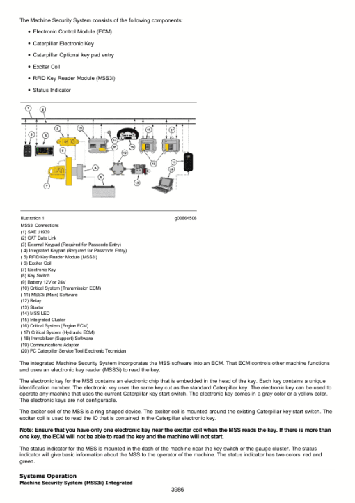 Caterpillar CAT 279D Compact Track Loader Service Repair Manual (PPT00001 and up) - Image 4