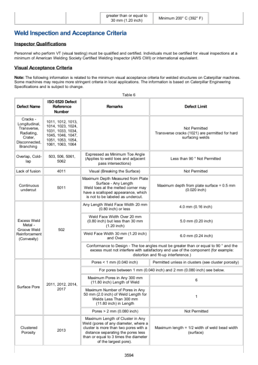 Caterpillar CAT 287D Multi Terrain Loader Service Repair Manual (HMT00001 and up) - Image 3