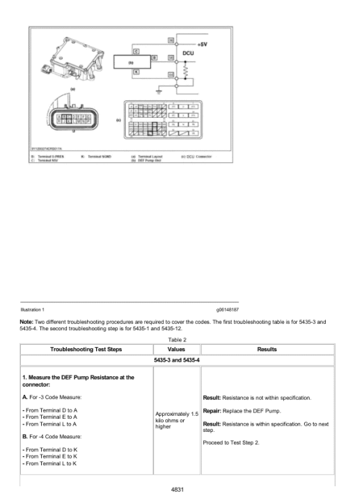 Caterpillar CAT 289D Compact Track Loader Service Repair Manual (TAW00001 and up) - Image 5