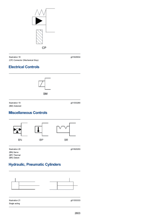 Caterpillar CAT 303.5 D Mini Excavator Service Repair Manual (RHP00001 and up) - Image 4