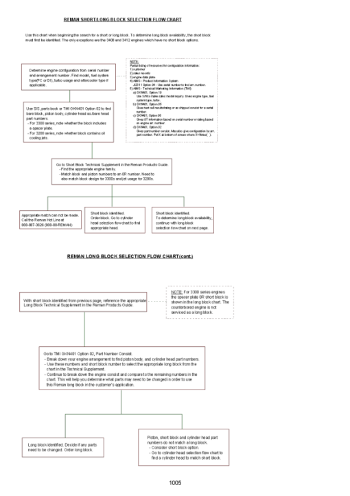 Caterpillar CAT 305C CR Mini Hydraulic Excavator Service Repair Manual (HWJ00001 and up) - Image 2