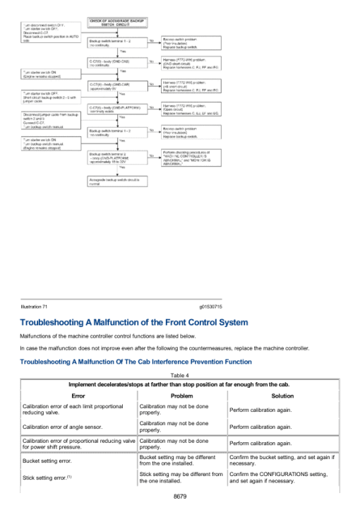 Caterpillar CAT 215D Excavator Service Repair Manual (9TF00001 and up) - Image 5