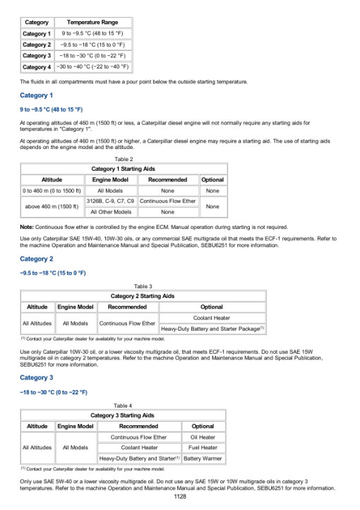 Caterpillar CAT 312D, 312D L Excavator Service Repair Manual (RKF00001 and up) - Image 2