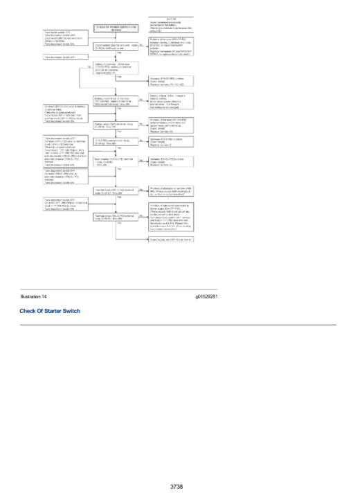 Caterpillar CAT 312D, 312D L Excavator Service Repair Manual (HCW00001 and up) - Image 5