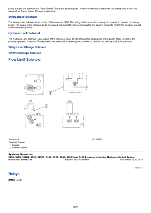 Caterpillar CAT 313D2, 313D2 GC, 313D2 L Excavator Service Repair Manual (FEB00001 and up) - Image 4