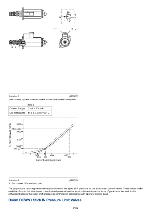 Caterpillar CAT 314E LCR Excavator Service Repair Manual (DKD00001 and up) - Image 3