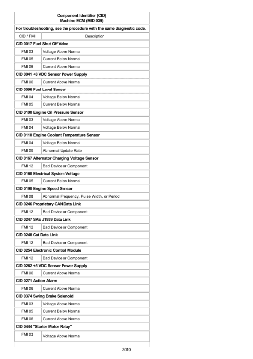 Caterpillar CAT 315D L Excavator Service Repair Manual (BZN00001 and up) - Image 3