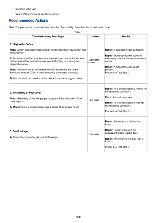 Caterpillar CAT 315F L, 315F LCR Excavator Service Repair Manual (TDY00001 and up) - Image 5