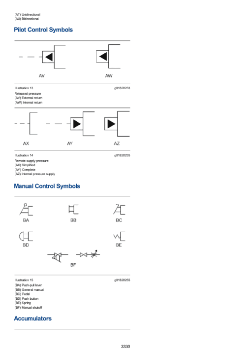 Caterpillar CAT 316E L Excavator Service Repair Manual (YZZ00001 and up) - Image 3