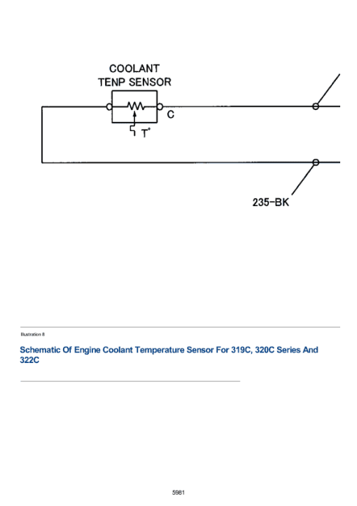 Caterpillar CAT 320D2 GC Excavator Service Repair Manual (ZBH00001 and up) - Image 3