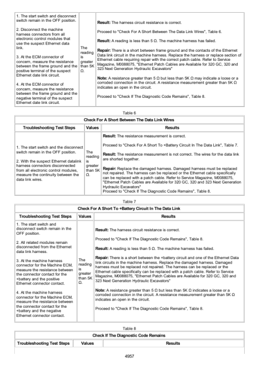 Caterpillar CAT 320 GC Excavator Service Repair Manual (DKJ00001 and up) - Image 5