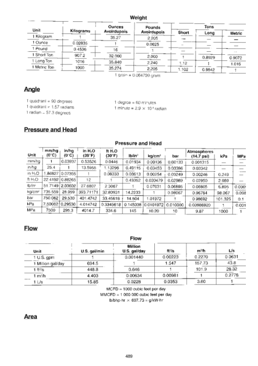 Caterpillar CAT 3208 Marine Engine Service Repair Manual (01Z00001 and up) - Image 5