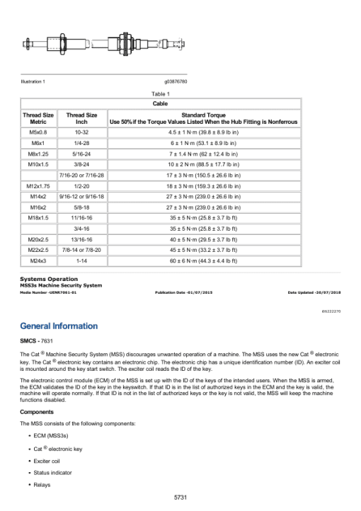 Caterpillar CAT 320C, 320C L, 320CL Excavator Service Repair Manual (HKT00001 and up) - Image 3