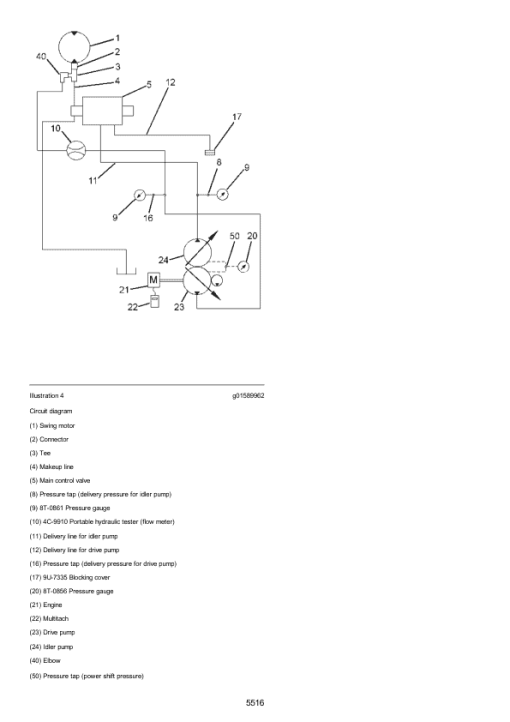 Caterpillar CAT 320D L, 320D LN Excavator Service Repair Manual (GDP00001 and up) - Image 4