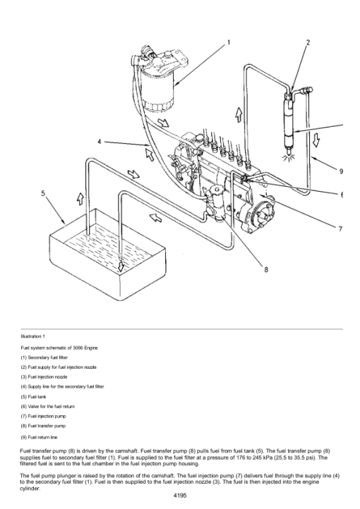 Caterpillar CAT 320DL Excavator Service Repair Manual (SPN00001 and up) - Image 3