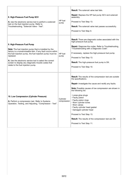 Caterpillar CAT 320E LRR Excavator Service Repair Manual (TFX00001 and up) - Image 4