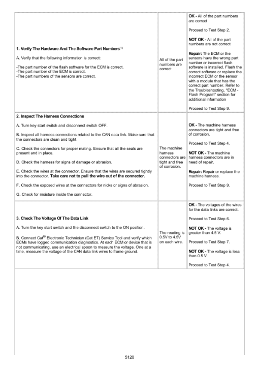 Caterpillar CAT 308E2CR Mini Hydraulic Excavator Service Repair Manual (EC200001 and up) - Image 4