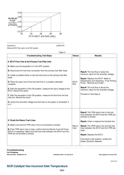 Caterpillar CAT 308E2CR Mini Hydraulic Excavator Service Repair Manual (EC200001 and up) - Image 5