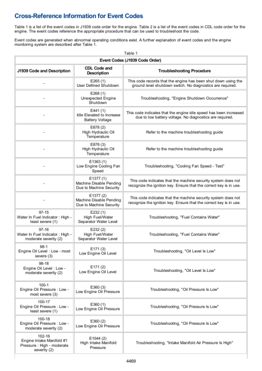 Caterpillar CAT 324E L, 324E LN Excavator Service Repair Manual (TLF00001 and up) - Image 3