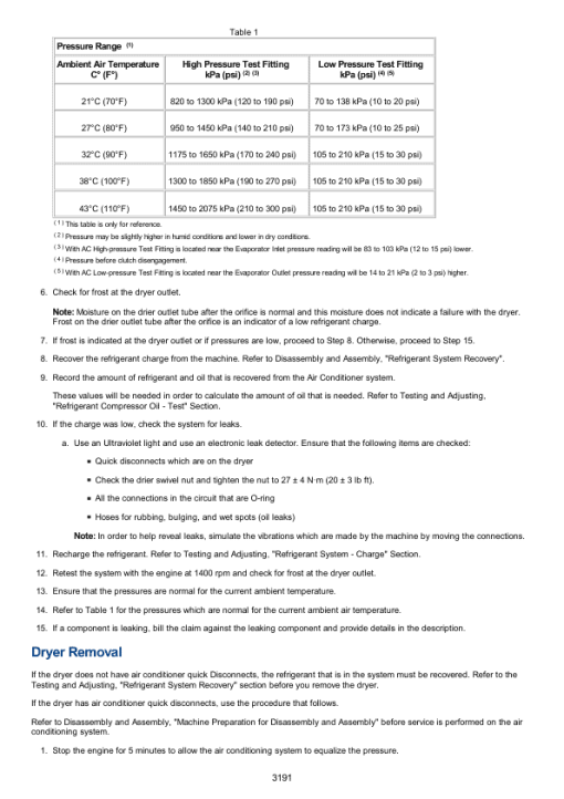 Caterpillar CAT 324D, 324D L Excavator Service Repair Manual (TSN00001 and up) - Image 2