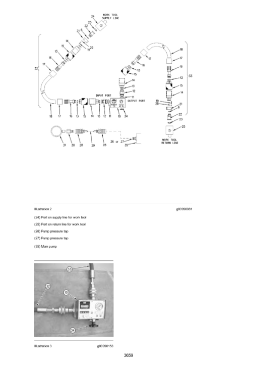 Caterpillar CAT 313D2, 313D2 GC Excavator Service Repair Manual (GAP00001 and up) - Image 4