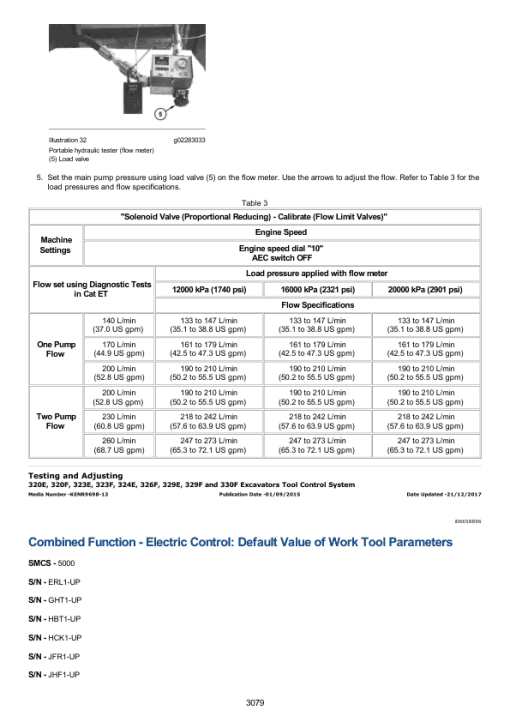 Caterpillar CAT 320D2, 320D2 L Excavator Service Repair Manual (GBA00001 and up) - Image 4