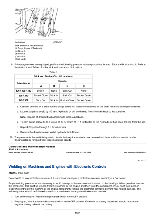 Caterpillar CAT 320D2 Excavator Service Repair Manual (TMF00001 and up) - Image 2