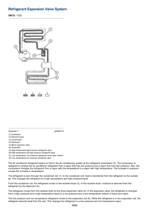 Caterpillar CAT 336F L Excavator Service Repair Manual (RKB00001 and up) - Image 5