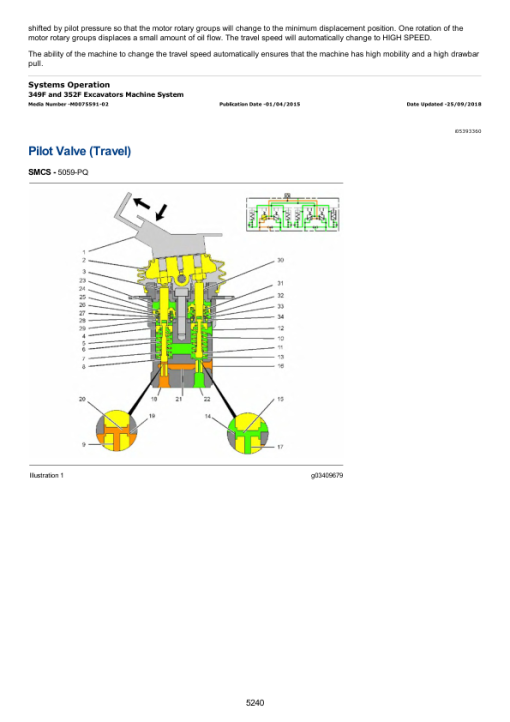 Caterpillar CAT 349F L Excavator Service Repair Manual (KEA00001 and up) - Image 4