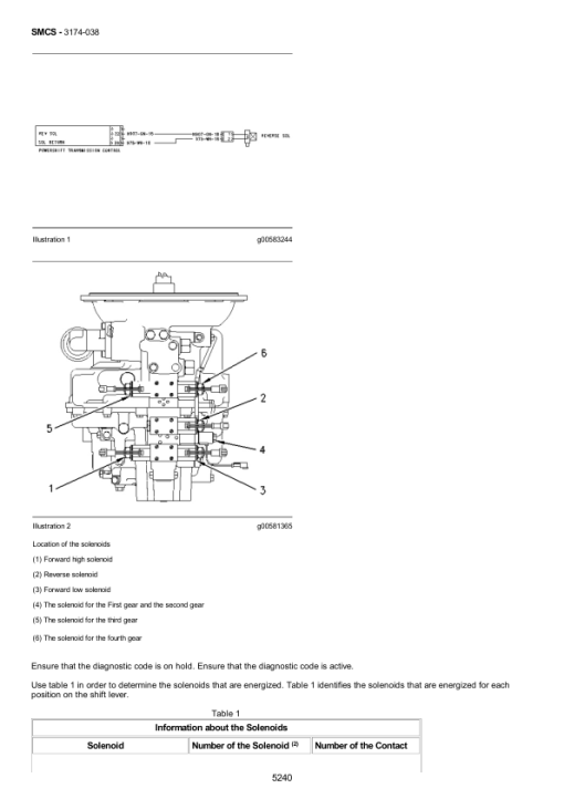 Caterpillar CAT 416C Backhoe Loader Service Repair Manual (5YN00001 till 15147) - Image 4