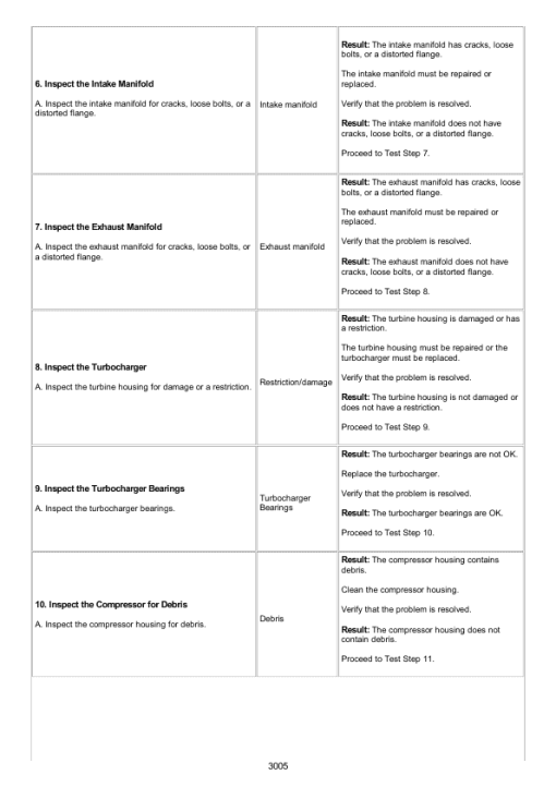 Caterpillar CAT 416E Backhoe Loader Service Repair Manual (CBD00001 and up) - Image 4