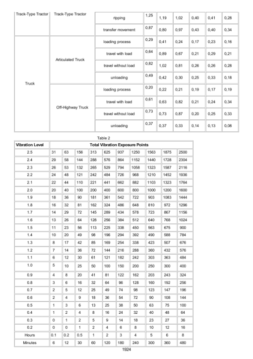 Caterpillar CAT 420E Backhoe Loader Service Repair Manual (PRA00001 and up) - Image 2