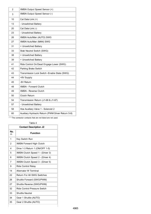 Caterpillar CAT 420F Backhoe Loader Service Repair Manual (JWJ00001 and up) - Image 3