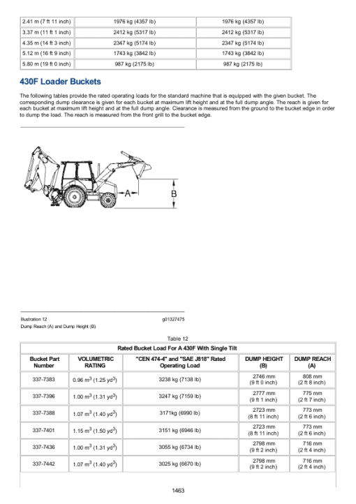 Caterpillar CAT 422E Backhoe Loader Service Repair Manual (MAW00001 and up) - Image 2