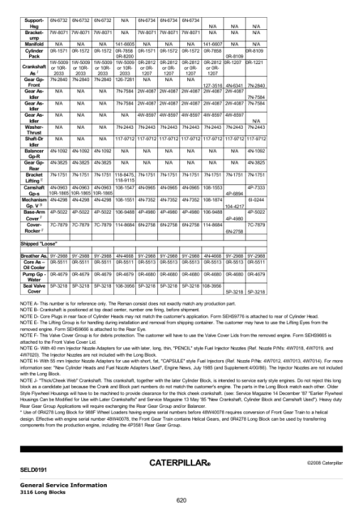 Caterpillar CAT 428 Backhoe Loader Service Repair Manual (6TC02694 till 06563) - Image 4