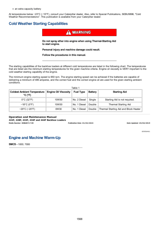 Caterpillar CAT 434E Backhoe Loader Service Repair Manual (SEF00001 and up) - Image 2