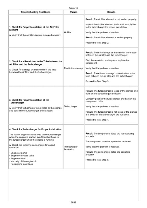 Caterpillar CAT 432F2 Backhoe Loader Service Repair Manual (LYJ00001 and up) - Image 4