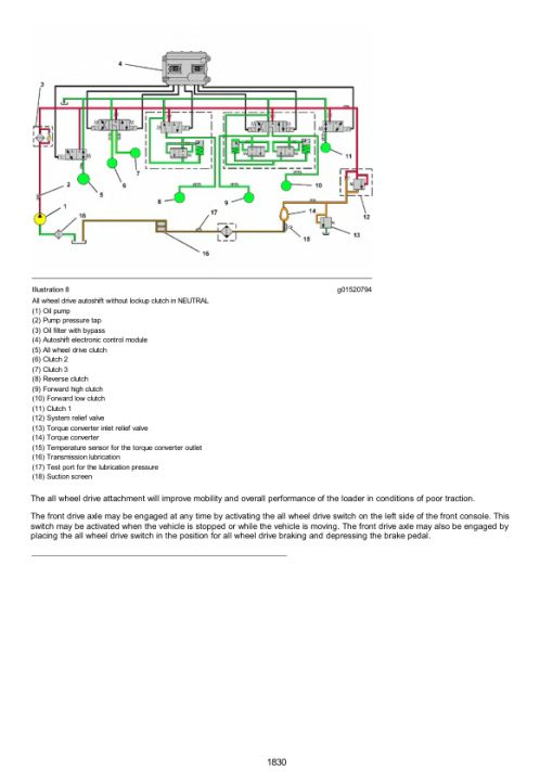 Caterpillar CAT 434F2 Backhoe Loader Service Repair Manual (LYK00001 and up) - Image 3