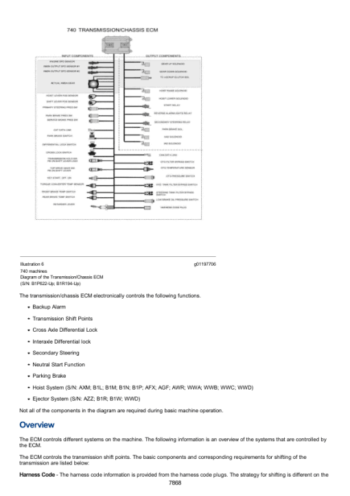 Caterpillar CAT 725 Articulated Dump Truck Service Repair Manual (AFX00001 and up) - Image 4