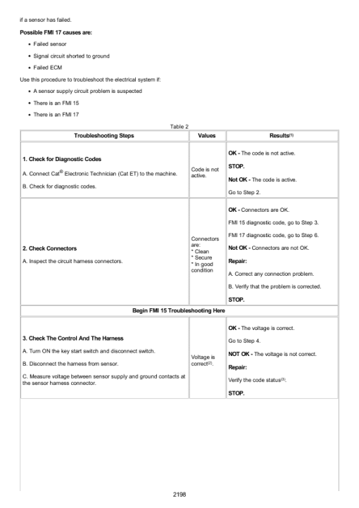 Caterpillar CAT 745 Articulated Dump Truck Service Repair Manual (3F600001 and up) - Image 3