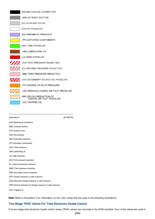 Caterpillar CAT 953C Track Loader Service Repair Manual (BBX00001 UP) - Image 3