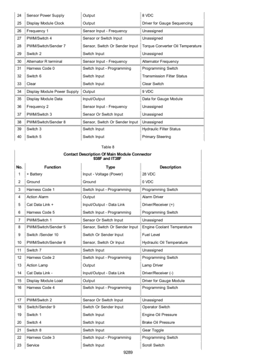 Caterpillar CAT 966F Wheel Loader Service Repair Manual (4YG00001 and up) - Image 4