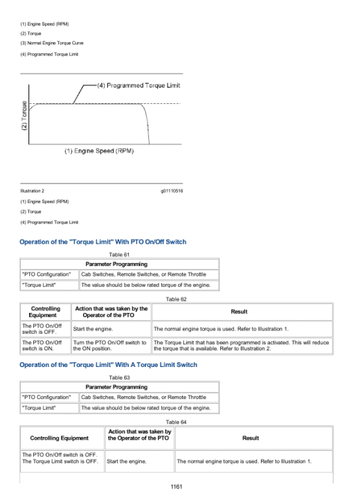 Caterpillar CAT TH63, TH82 and TH83 Telehandler Service Repair Manual (SN 3RN00001 till 3RN04014) - Image 2