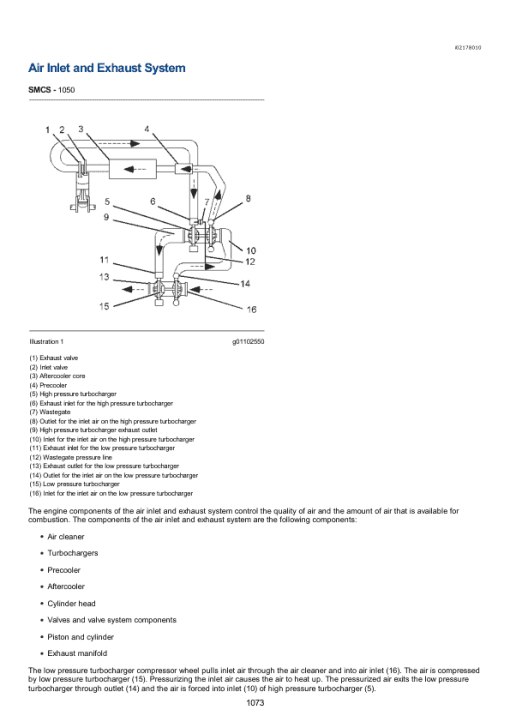 Caterpillar CAT C15 Truck Engine Service Repair Manual (MHP00001 and up) - Image 2