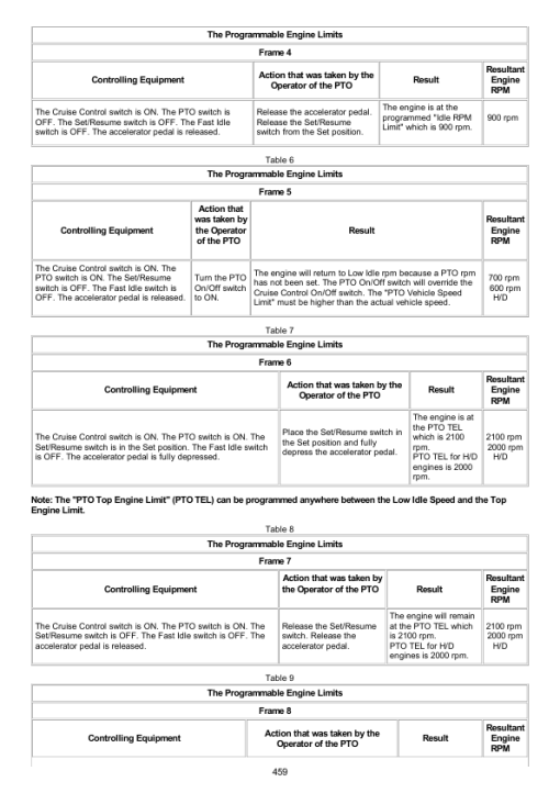 Caterpillar CAT C7 Truck Engine Service Repair Manual (SAP00001 and up) - Image 4