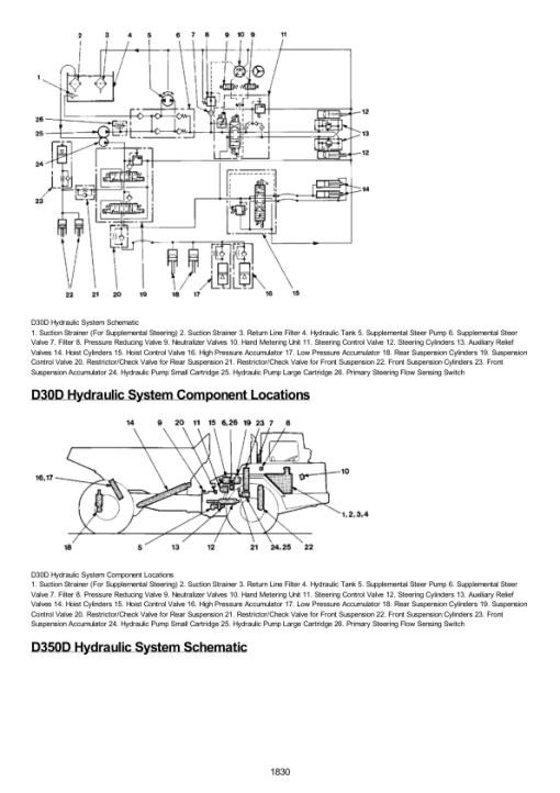 Caterpillar CAT D25D D30D, D350D Articulated Dump Truck Service Repair Manual (3AJ00001 till 00414) - Image 3