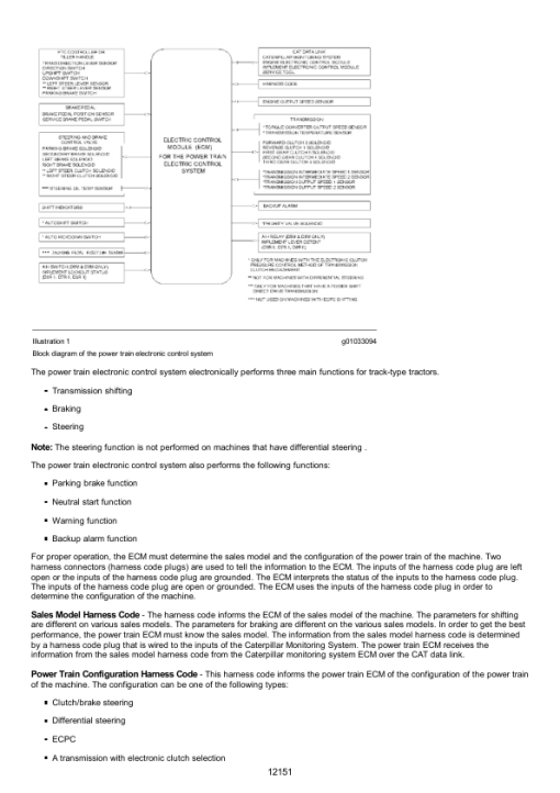 Caterpillar CAT D5M Track-Type Tractor Service Repair Manual (6GN00001 and up) - Image 3