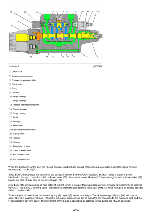 Caterpillar CAT D6K2 LGP Track Type Tractor Service Repair Manual (RST00001 and up) - Image 5