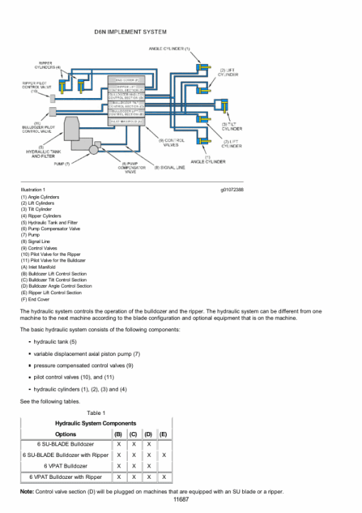 Caterpillar CAT D6N Track Type Tractor Service Repair Manual (ALY00001 and up) - Image 3