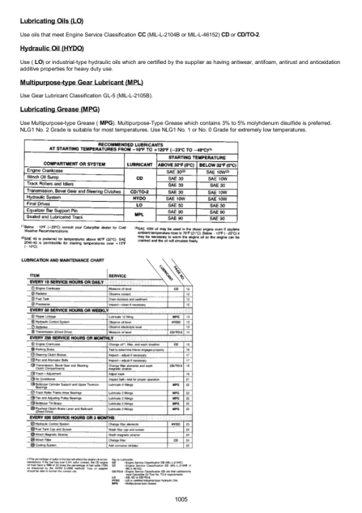 Caterpillar CAT D11R Track Type Tractor Service Repair Manual (9XR00001 and up) - Image 2